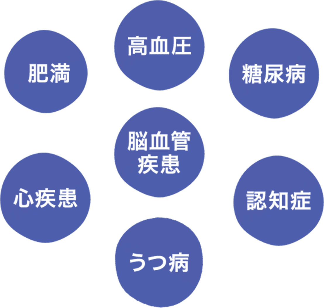 睡眠不足による健康リスク