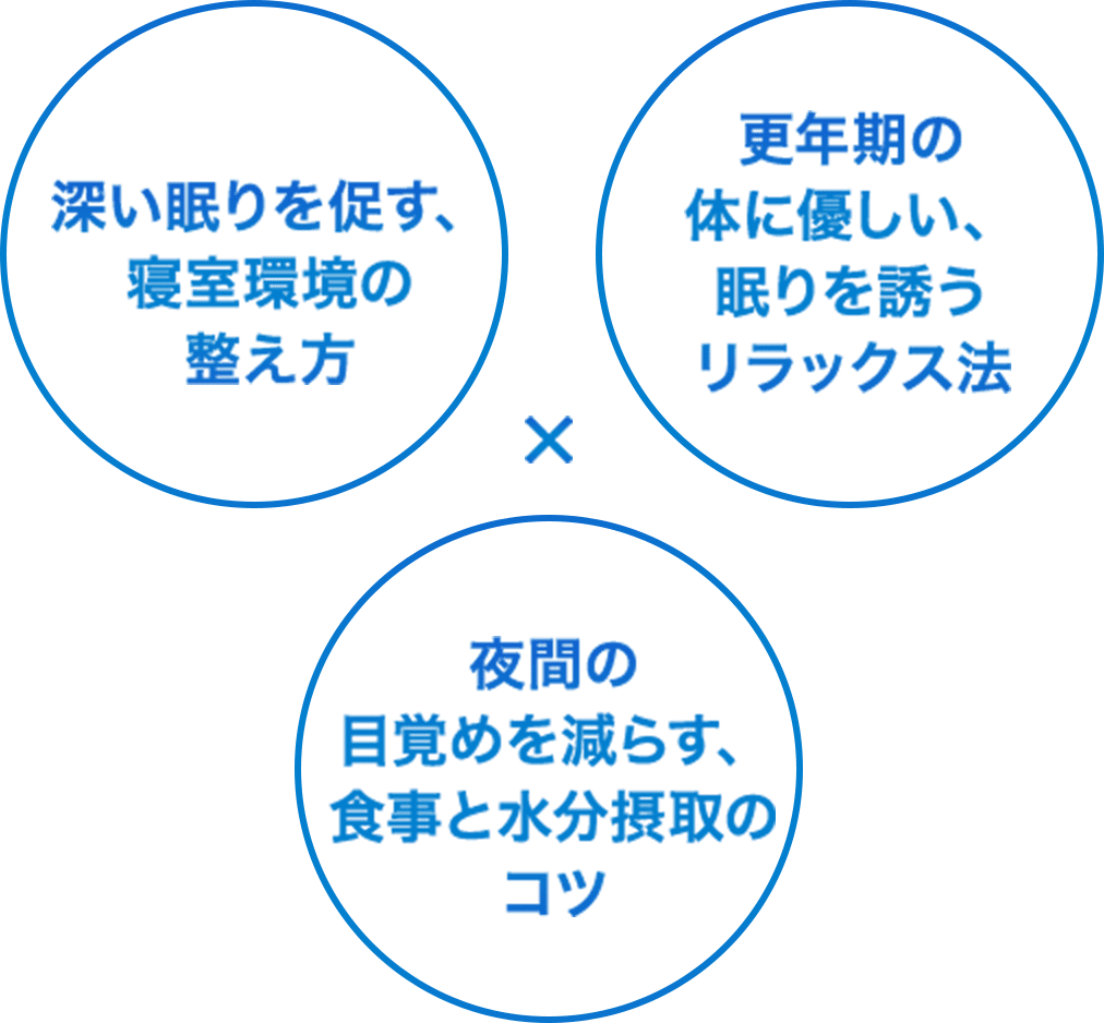 深い眠りを促す、寝室環境の整え方×更年期の体に優しい、眠りを誘うリラックス法×夜間の目覚めを減らす、食事と水分摂取のコツ